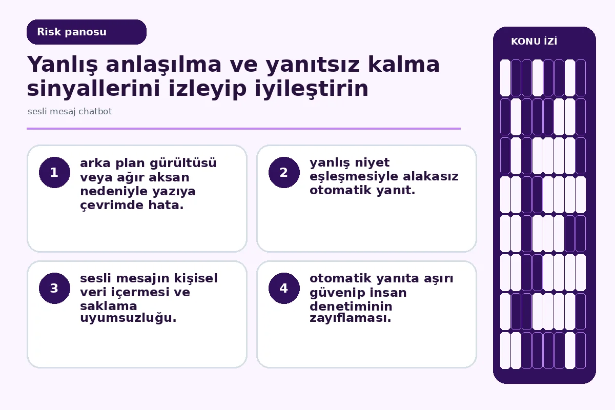 7 Adımda Pratik Sesli Mesaj Chatbot Kurulum Rehberi 5 yanlış anlama ve yanıtsız kalma risklerini özetleyen uyarı görseli.