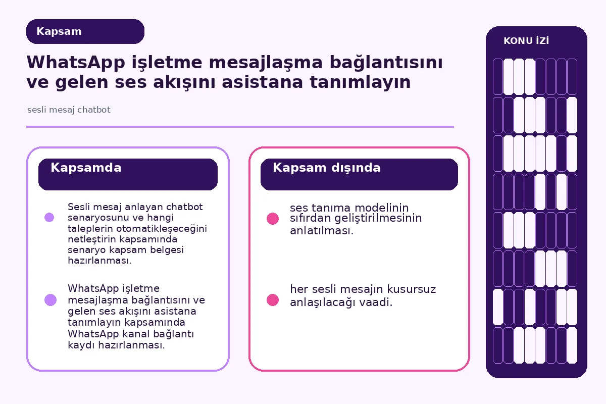 7 Adımda Pratik Sesli Mesaj Chatbot Kurulum Rehberi 2 chatbot senaryosunun kapsamını ve otomatikleşen talep türlerini gösteren şema.
