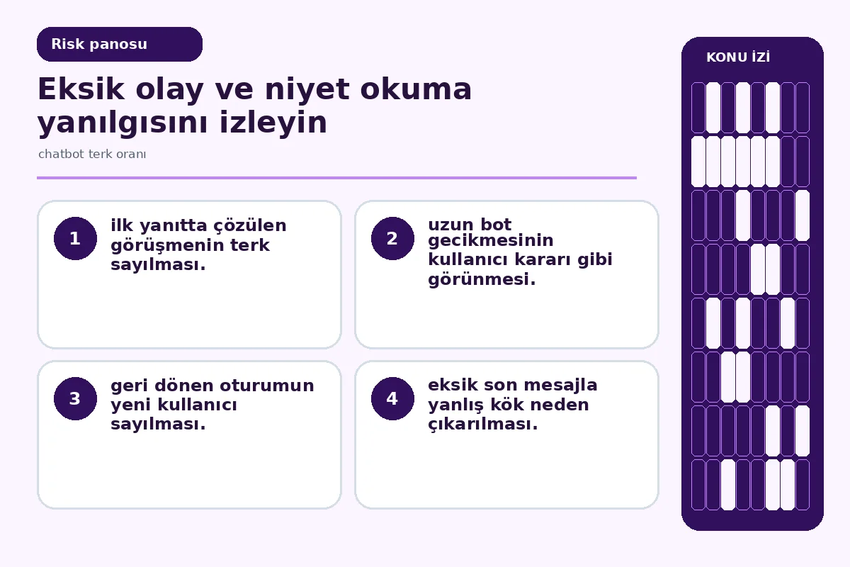 Chatbot terk oranı: 7 Güvenli Ölçüm Kararıyla 5 ilk yanıtta çözüm ile uzun gecikme yanılgısını gösteren kalite panosu.
