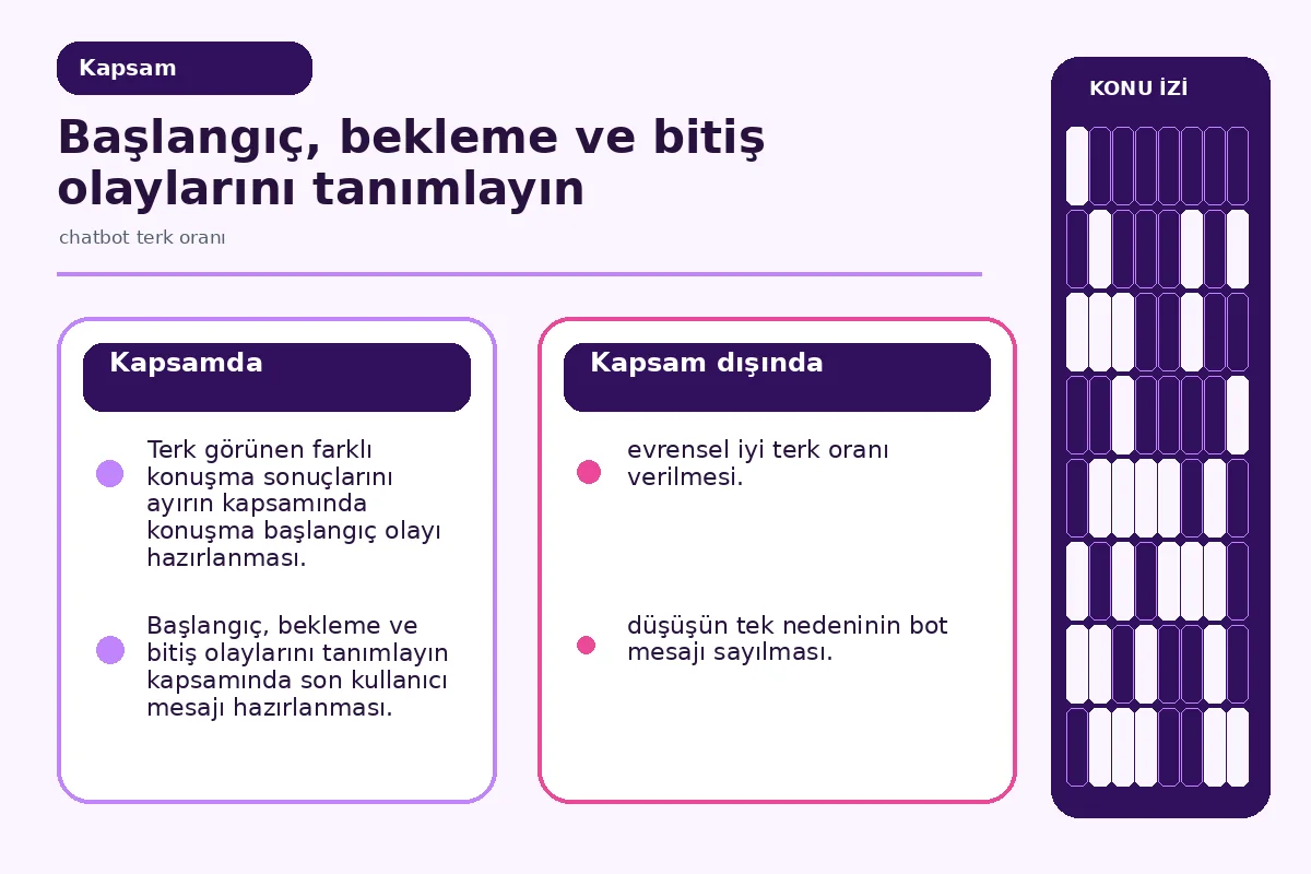 Chatbot terk oranı: 7 Güvenli Ölçüm Kararıyla 2 başlangıç, bekleme ve bitiş olaylarını gösteren ölçüm sözleşmesi.