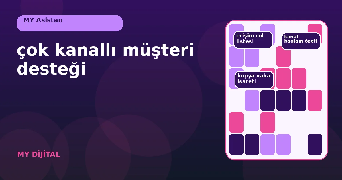 e-posta, web chat ve mesaj temaslarını ortak vaka numarasında birleştiren yolculuk.