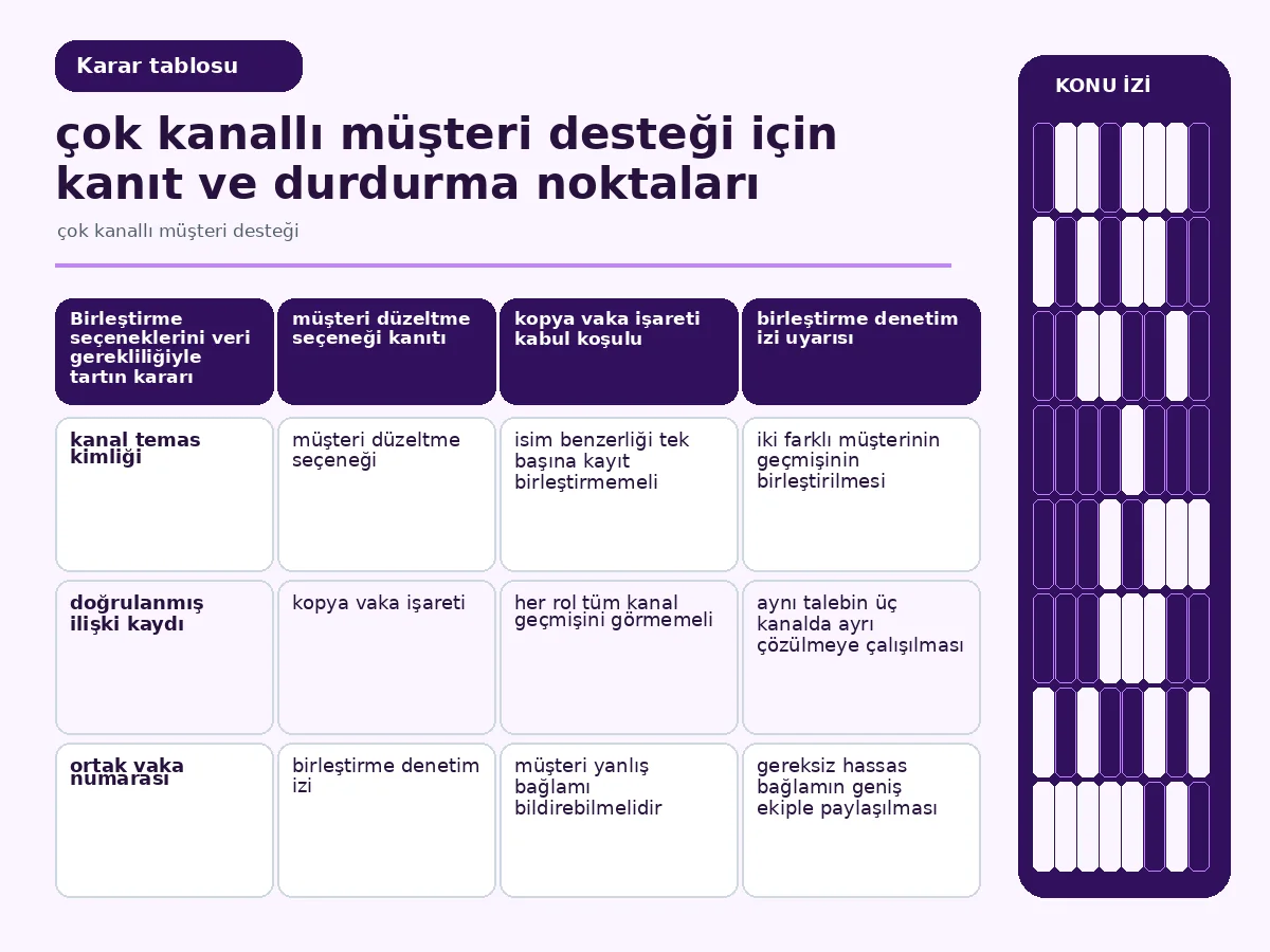 gereklilik, doğruluk ve düzeltilebilirliği karşılaştıran birleştirme tablosu.