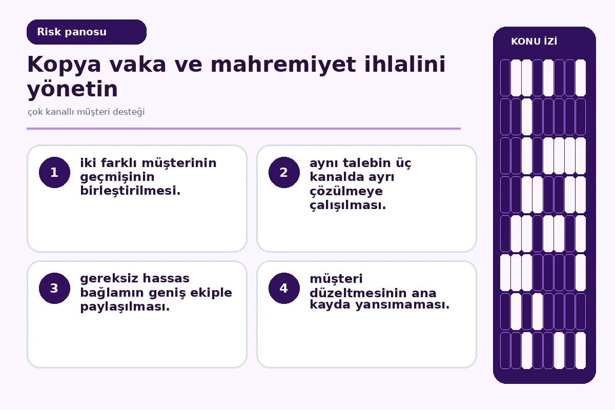 yanlış müşteri eşleşmesi ve kopya vaka uyarılarını gösteren denetim ekranı.