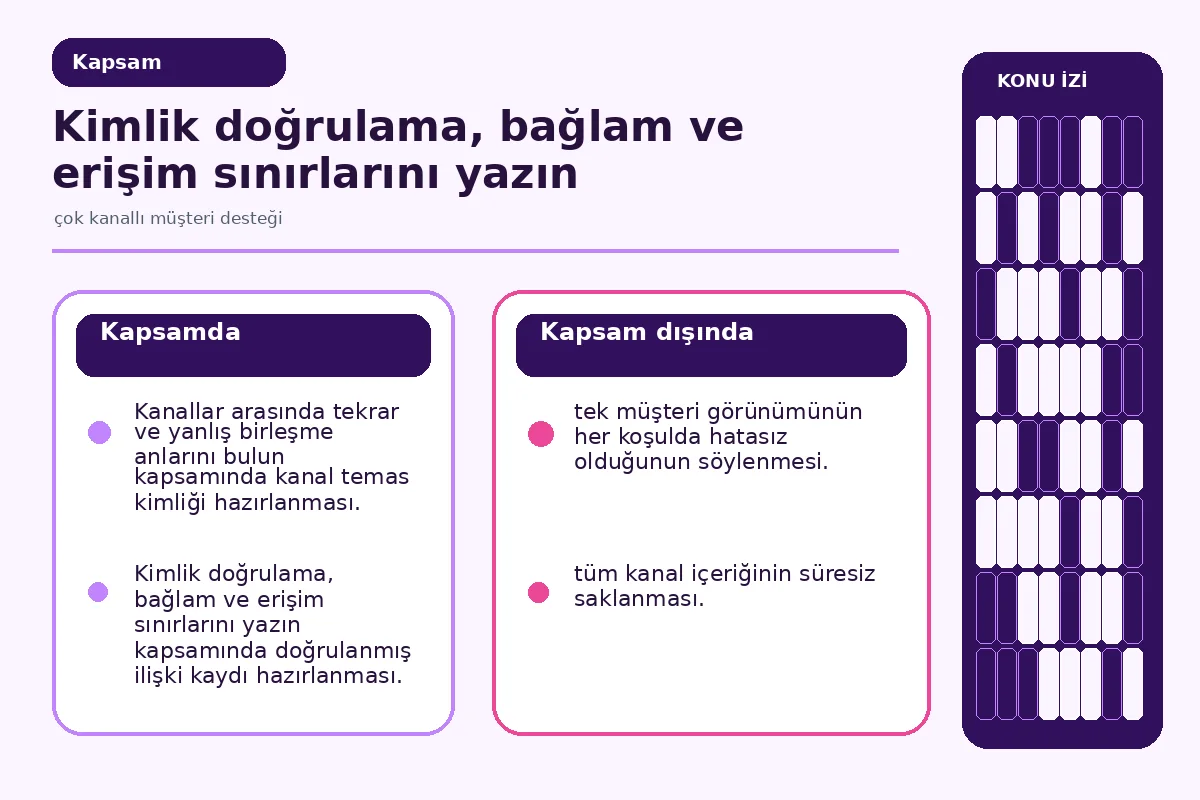 kimlik doğrulama ile kanal erişimini ayıran veri haritası.