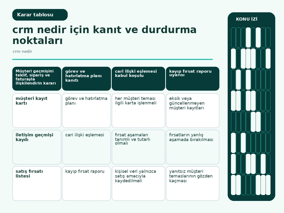 7 Adımda Etkili CRM Nedir? Restoranınızın Gelirini Artırın 4 Müşteri kartı ve iletişim geçmişini gösteren örnek tablo düzeni.