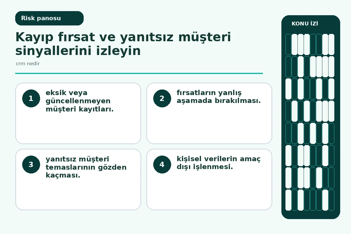 7 Adımda Etkili CRM Nedir? Restoranınızın Gelirini Artırın 5 Yanıtsız fırsat ve eski kayıt uyarılarını gösteren risk paneli.