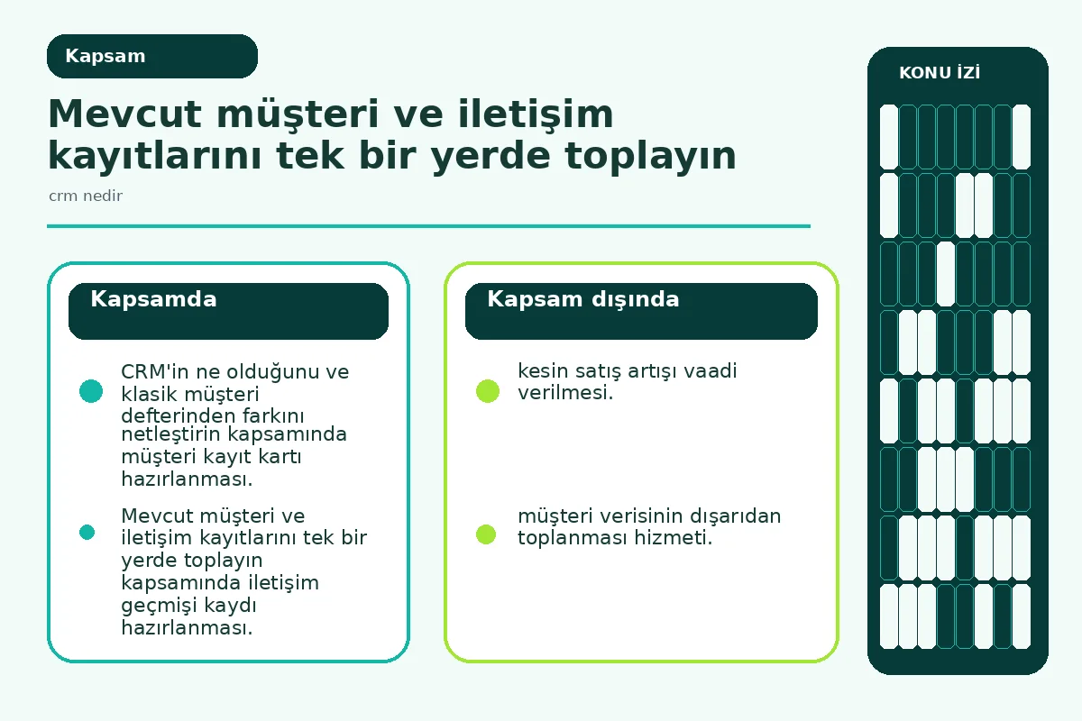 7 Adımda Etkili CRM Nedir? Restoranınızın Gelirini Artırın 2 CRM'in kapsadığı müşteri, fırsat ve teklif alanlarını gösteren kapsam şeması.