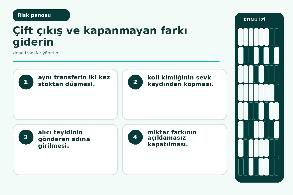 depo transfer yönetimi İçin 7 Güvenli Adımın Gücü 5 çift çıkış ve kapanmamış fark uyarılarını gösteren denetim ekranı.