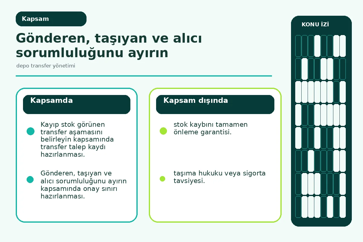 depo transfer yönetimi İçin 7 Güvenli Adımın Gücü 2 gönderen depo ile alıcı mağaza sorumluluğunu ayıran devir şeması.
