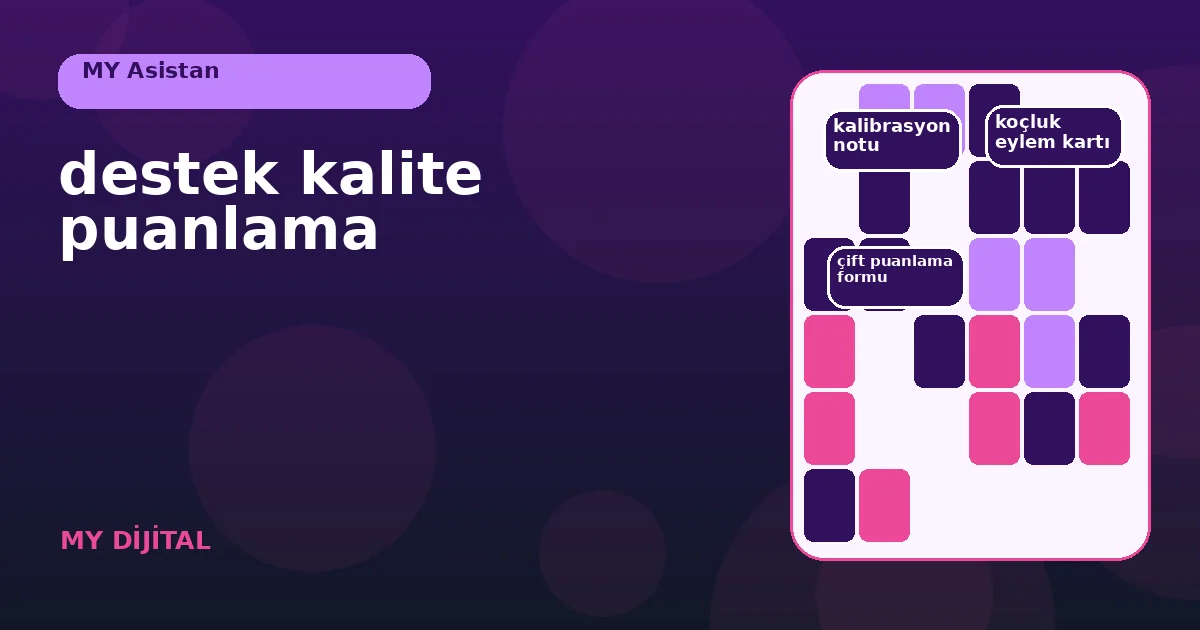 görüşme örnekleminden koçluk eylemine uzanan kalite puanlama zinciri.