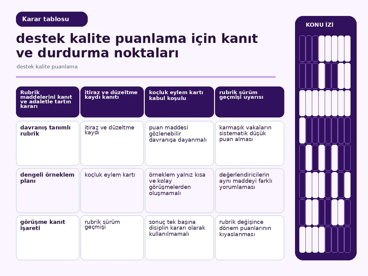 kanıt, adalet ve uygulanabilirliği karşılaştıran rubrik tablosu.