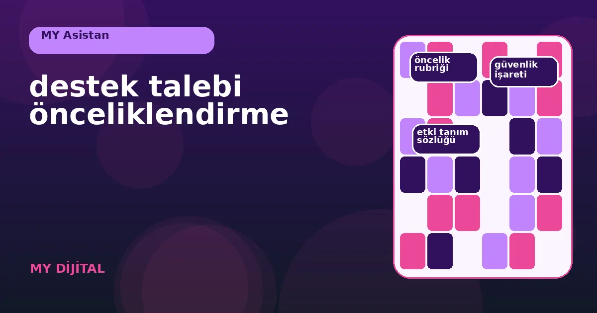 etki ve aciliyet sinyallerini destek kuyruğuna bağlayan öncelik haritası.