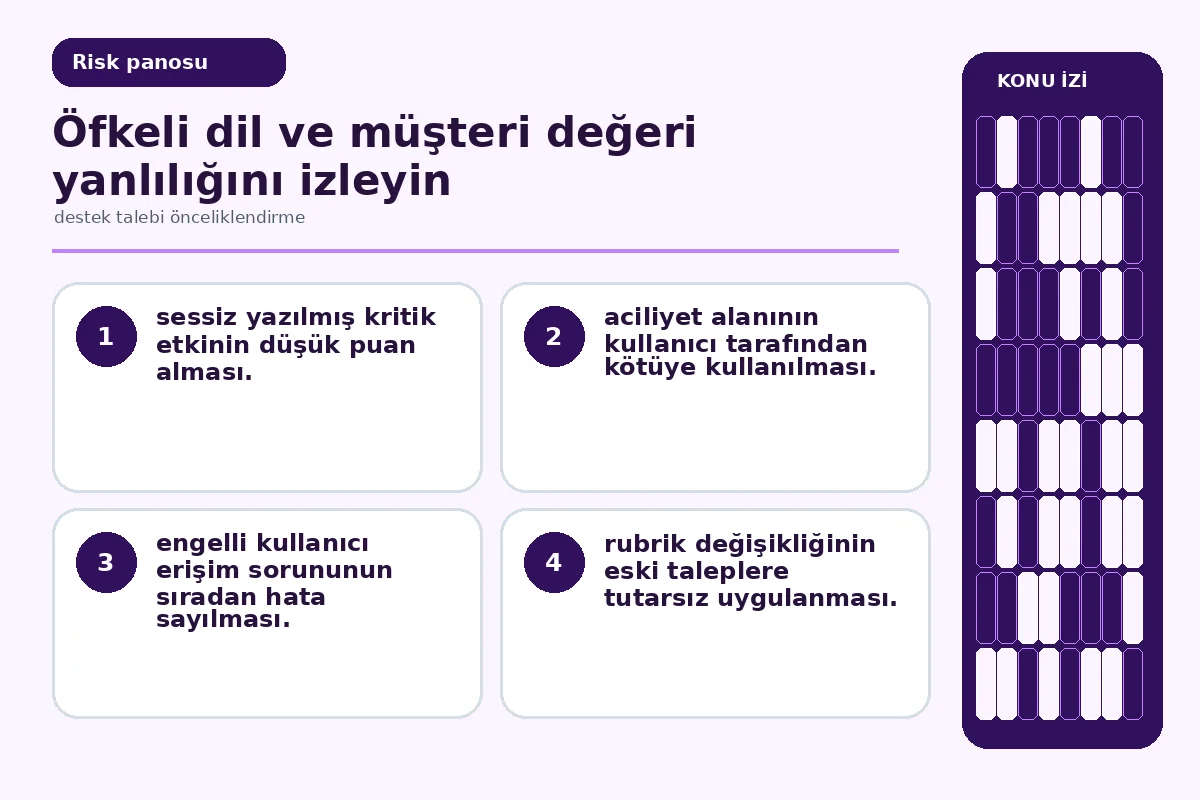 öfkeli dil ve müşteri değeri yanlılığını gösteren denetim ekranı.