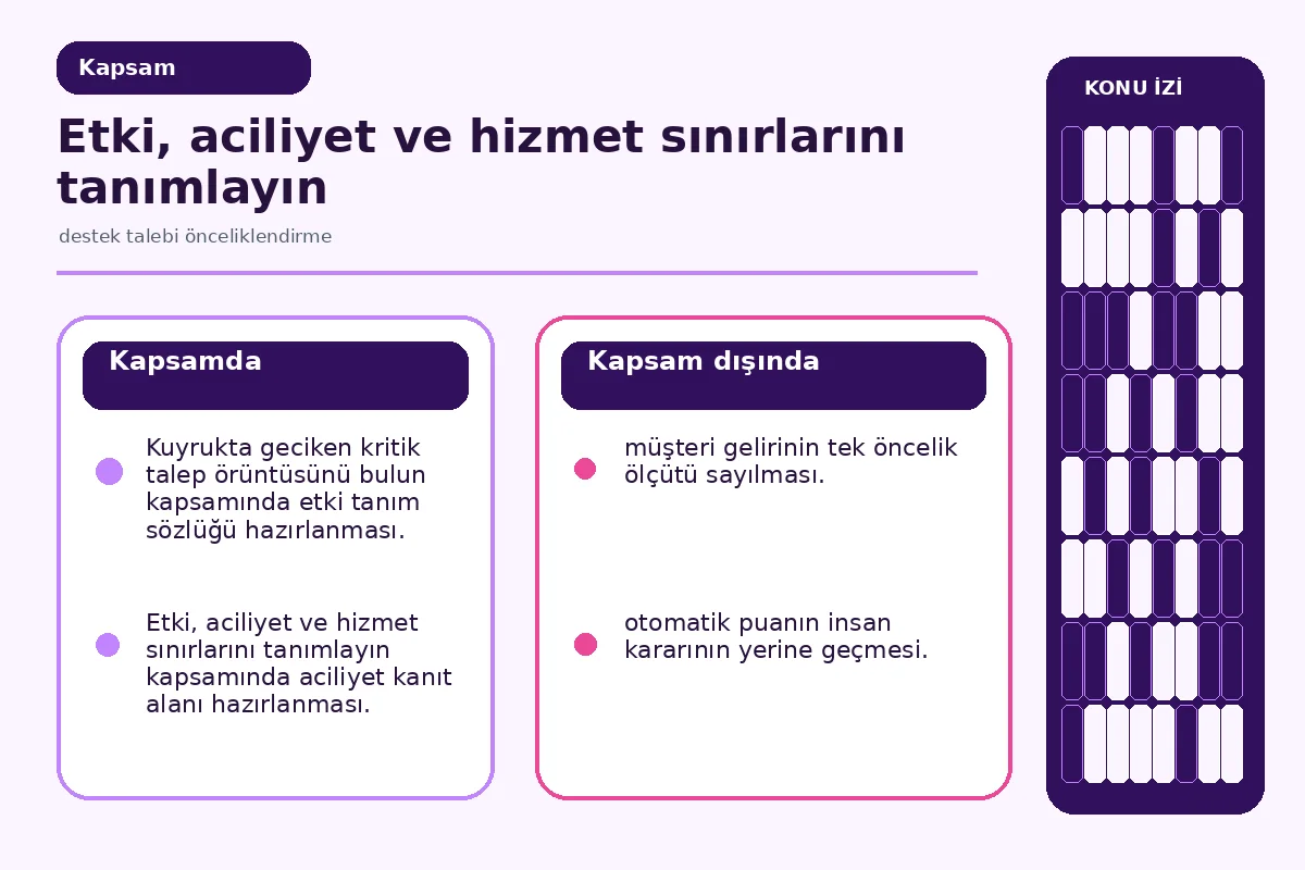 otomatik öneri ile insan kararını ayıran sorumluluk şeması.