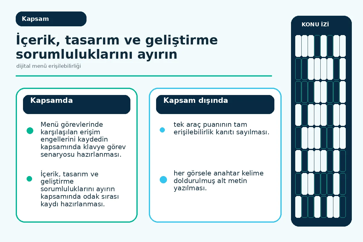 Dijital Menü Erişilebilirliği İçin Güvenli 7 Adım 2 içerik, tasarım ve geliştirme erişim sorumluluklarını ayıran pano.