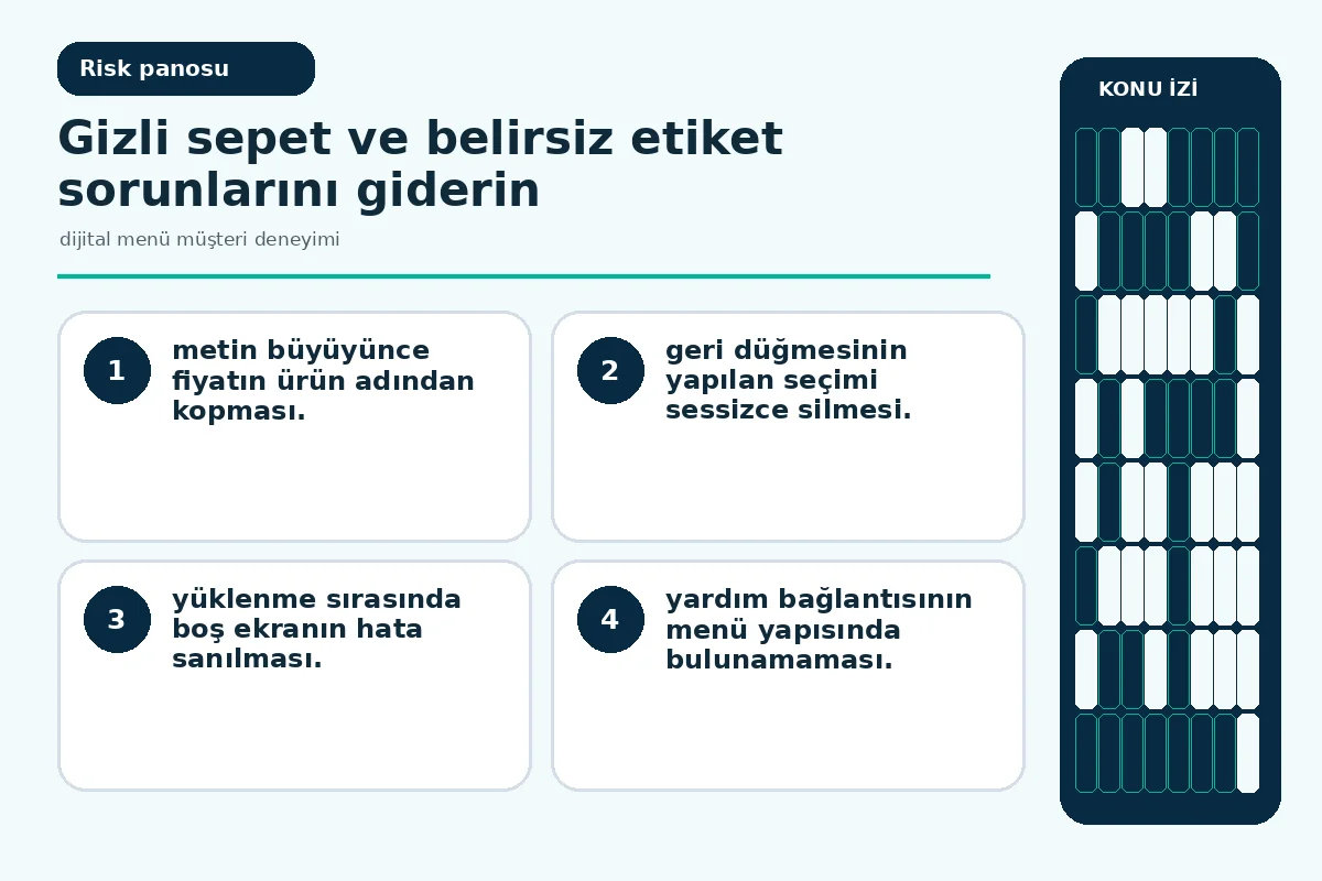 Dijital Menü Müşteri Deneyimi İçin 7 Güvenli Adım 5 gizli sepet ve boş yüklenme durumlarını gösteren hata incelemesi.