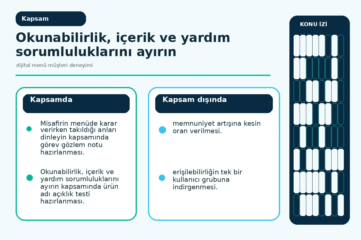 Dijital Menü Müşteri Deneyimi İçin 7 Güvenli Adım 2 içerik, arayüz ve servis yardımını ayıran deneyim sorumluluk haritası.