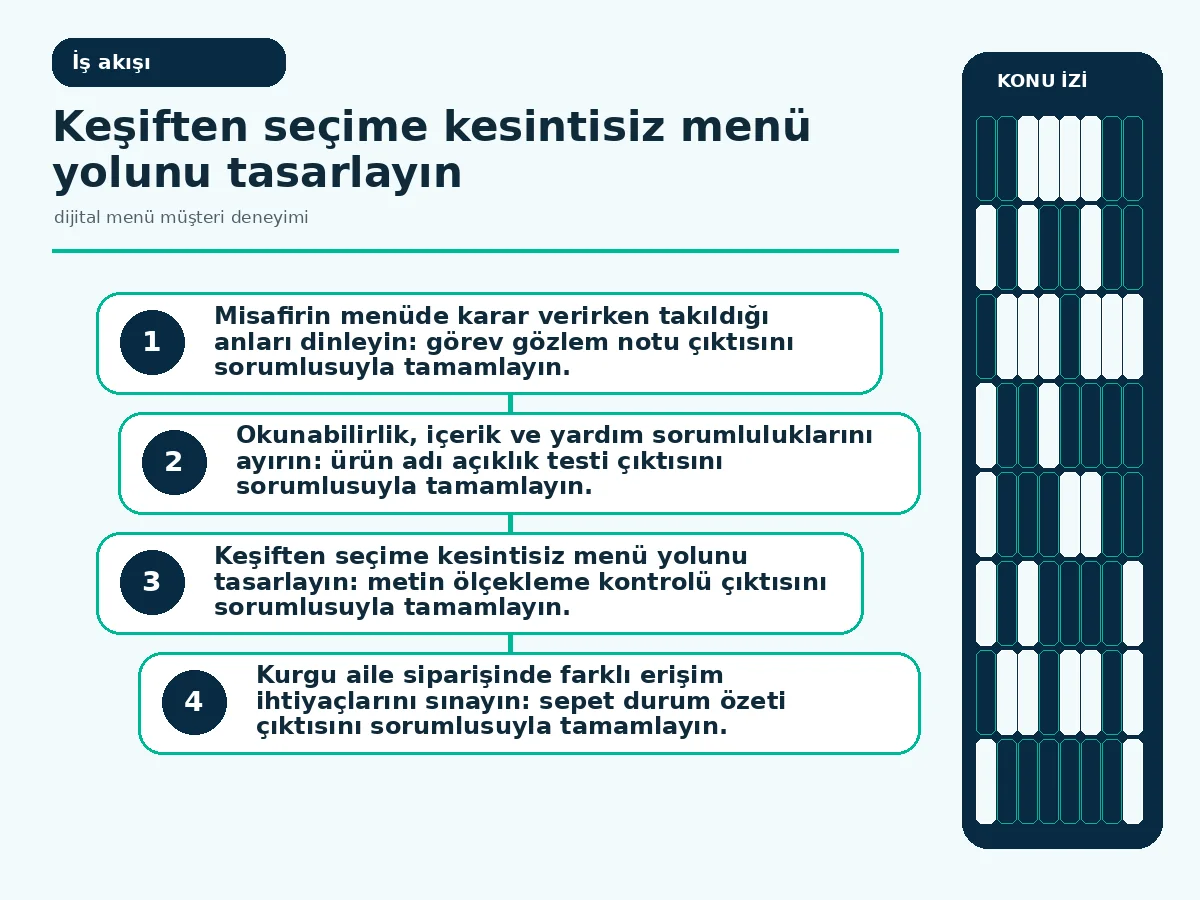 Dijital Menü Müşteri Deneyimi İçin 7 Güvenli Adım 3 farklı metin ölçeklerinde seçimlerin korunduğu etkileşim akışı.