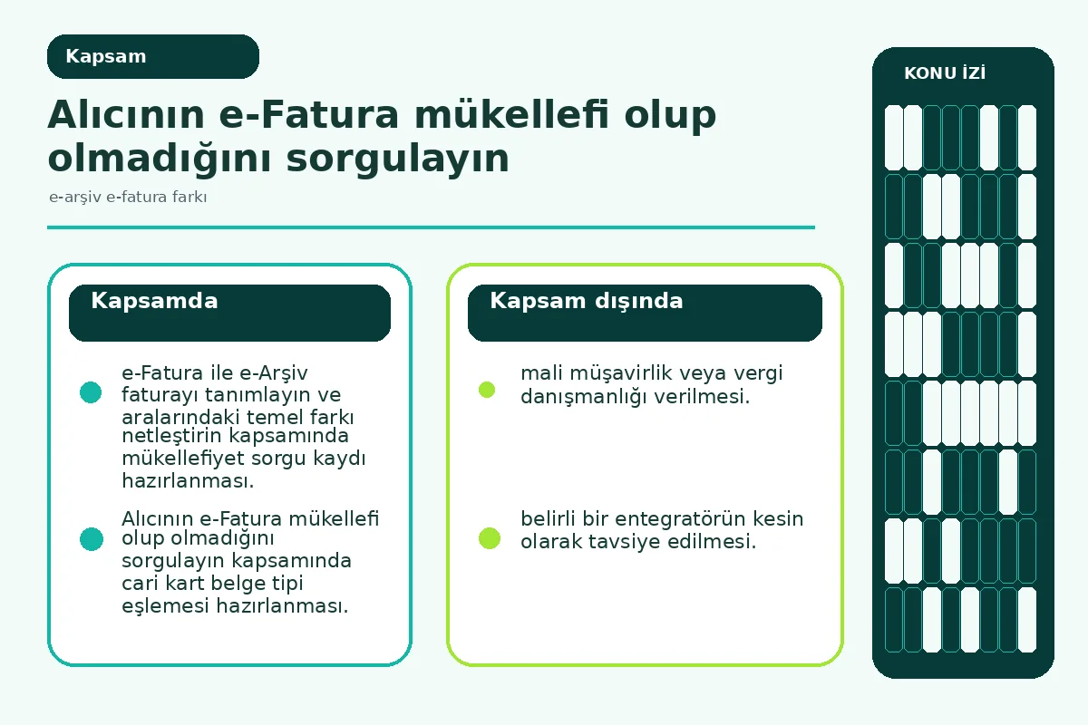 e-arşiv e-fatura farkı: 7 Adımda Pratik ve Güvenli Fatura 2 Inline scope: iki belge türünün kapsam ve tanım karşılaştırması.