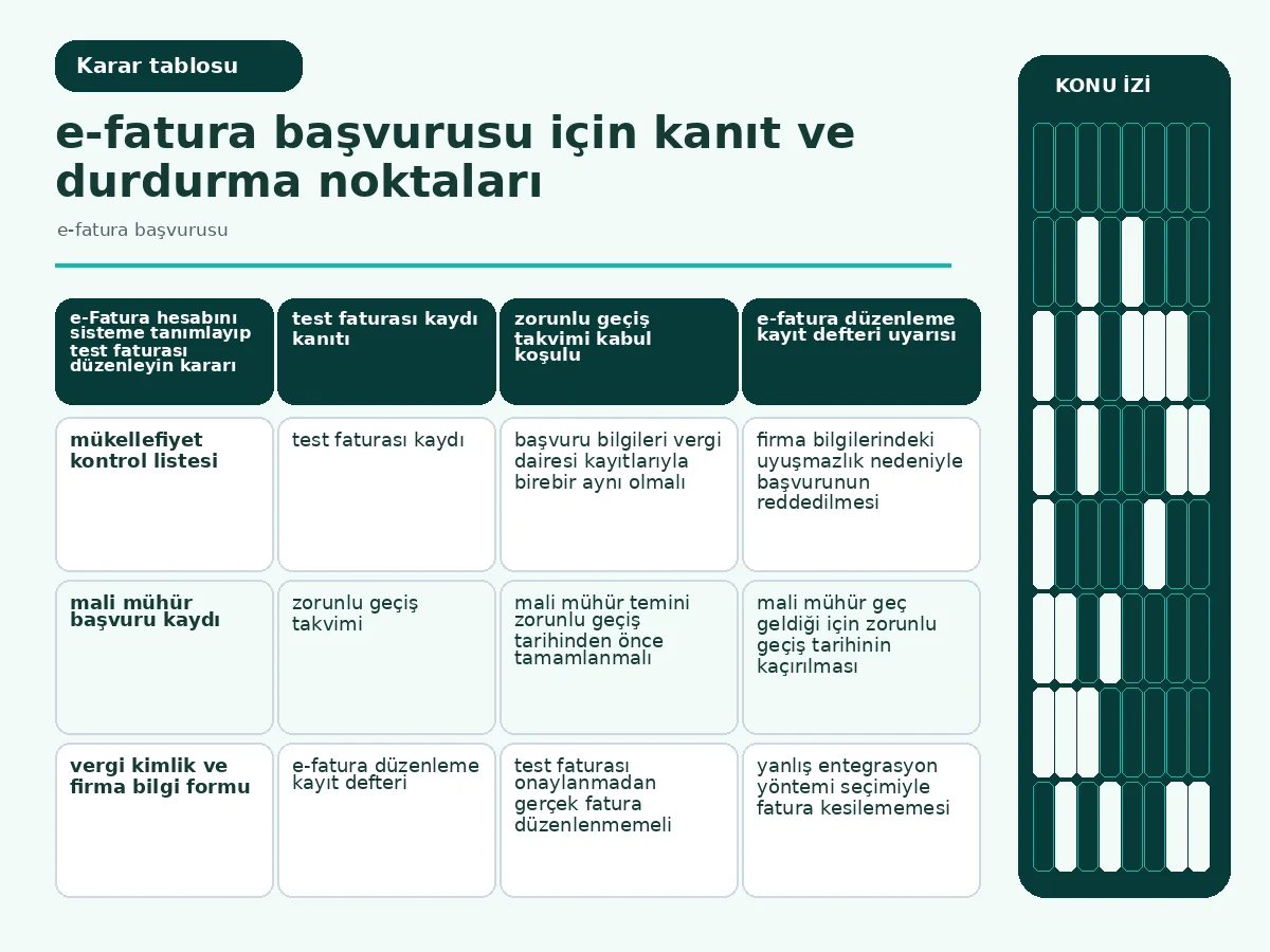 Restoranlar İçin e-Fatura Başvurusu: 7 Adımda Pratik Rehber 4 Portal, entegratör ve özel entegrasyon yöntemlerini karşılaştıran tablo.