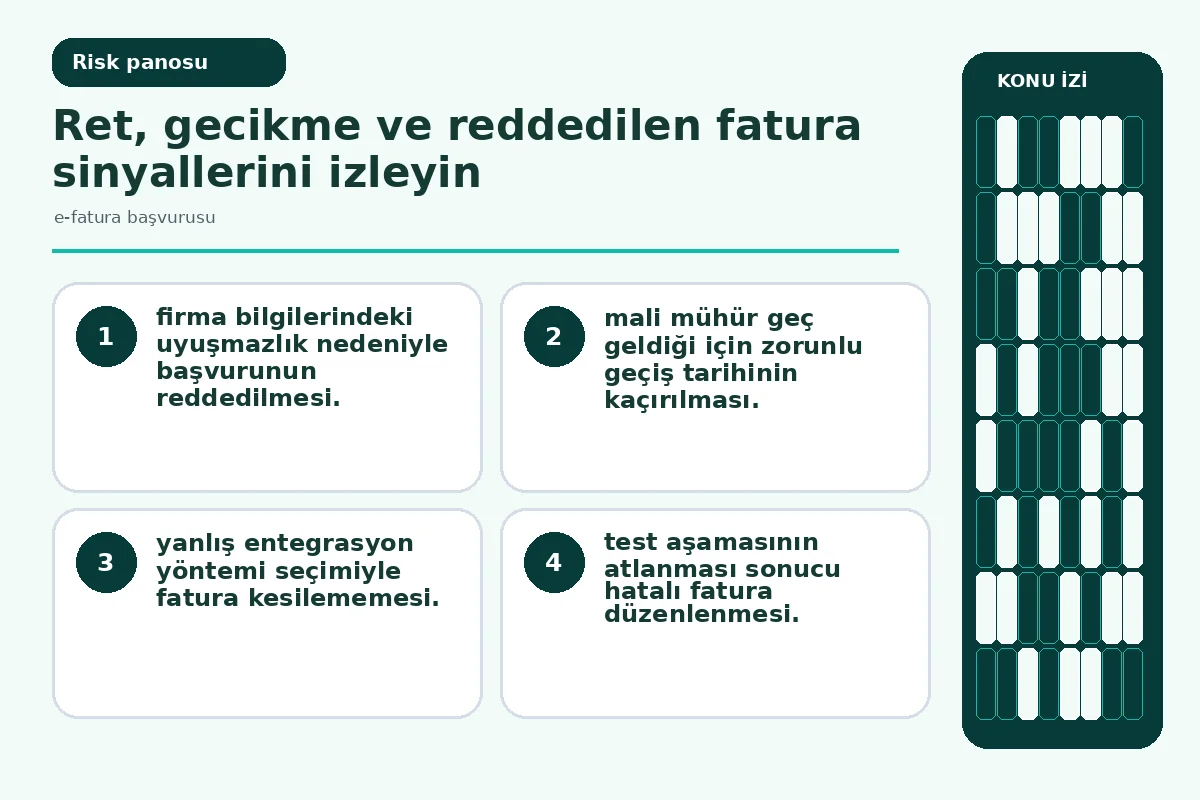 Restoranlar İçin e-Fatura Başvurusu: 7 Adımda Pratik Rehber 5 Ret ve gecikme sinyallerini gösteren risk uyarı paneli.