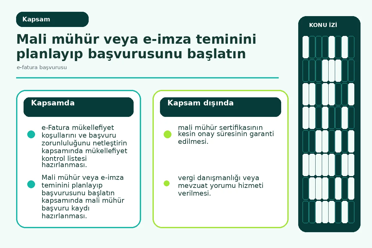 Restoranlar İçin e-Fatura Başvurusu: 7 Adımda Pratik Rehber 2 e-Fatura mükellefiyet kapsamını gösteren scope diyagramı.