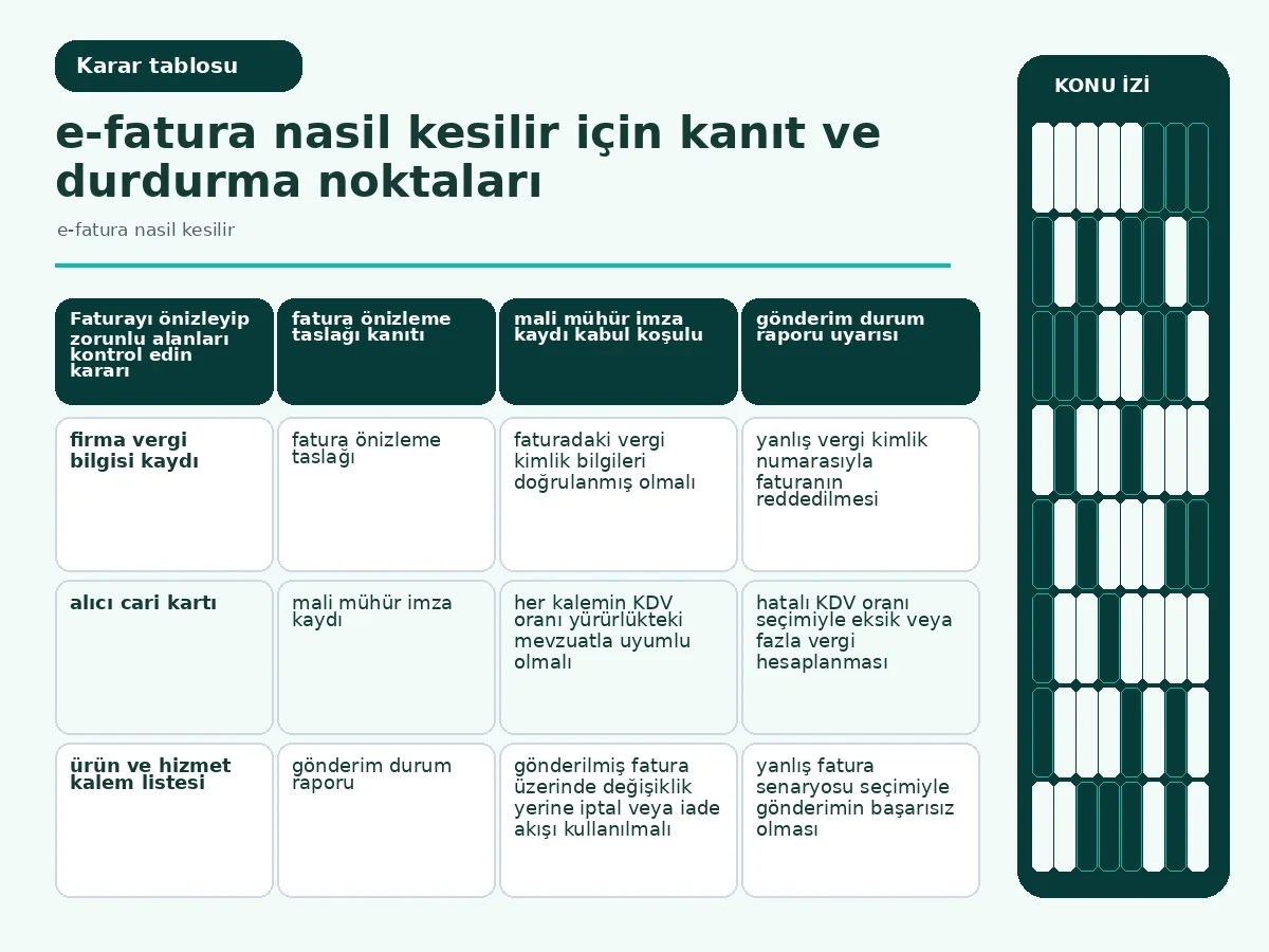 7 Pratik Adımda e-fatura nasıl kesilir: Net Rehber 4 Kalem, KDV oranı ve tutar sütunlu örnek fatura tablosu.