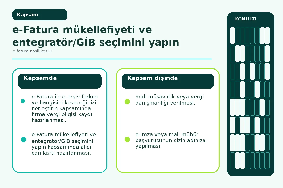 7 Pratik Adımda e-fatura nasıl kesilir: Net Rehber 2 e-Fatura ile e-arşivin kapsamını karşılaştıran sade şema.