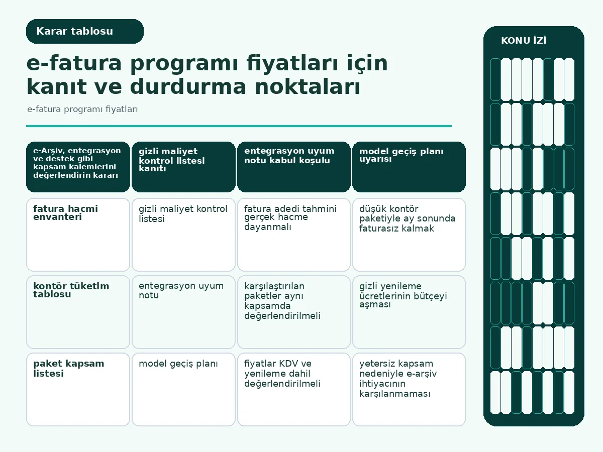 7 Adımda Net e-fatura programı fiyatları Rehberi 4 kontör ve paket fiyat kalemlerini yan yana gösteren karşılaştırma tablosu.
