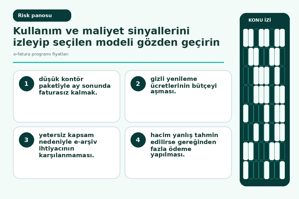 7 Adımda Net e-fatura programı fiyatları Rehberi 5 yetersiz paket ve gizli ücret risklerini gösteren uyarı görseli.
