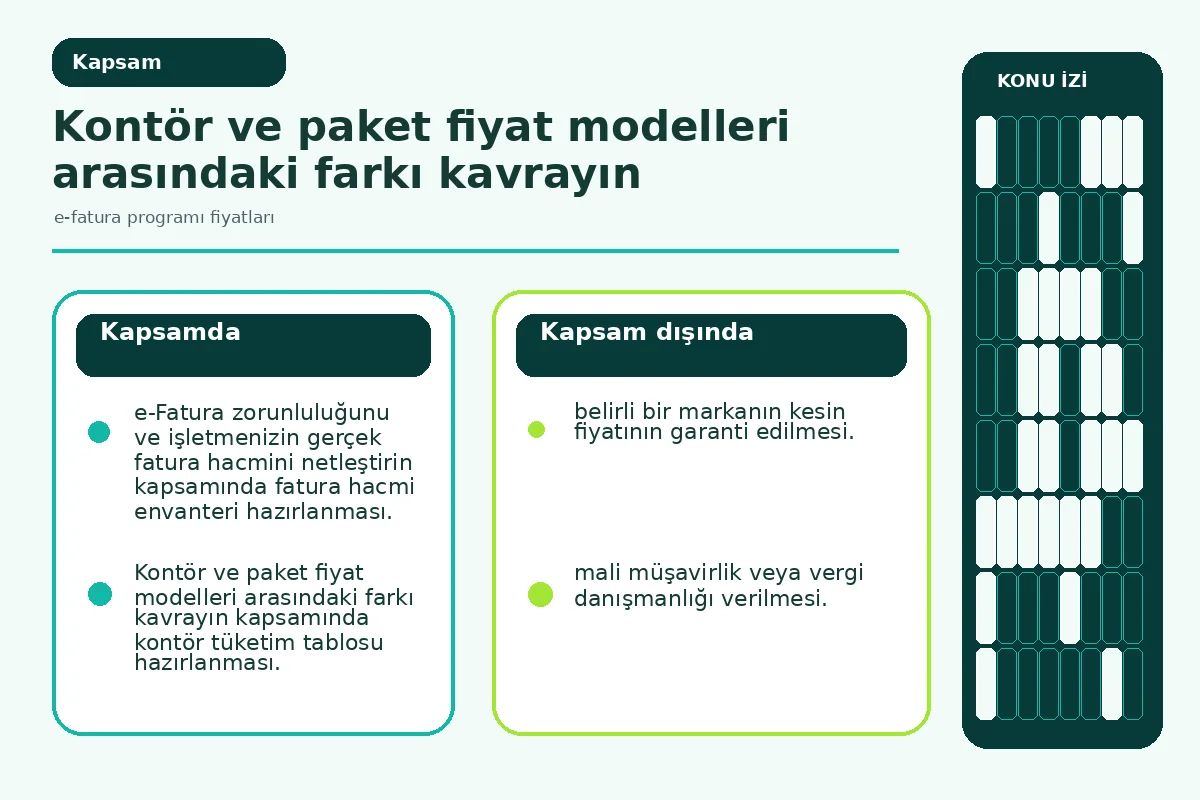 7 Adımda Net e-fatura programı fiyatları Rehberi 2 kontör ve paket modellerinin kapsam farkını gösteren şema.