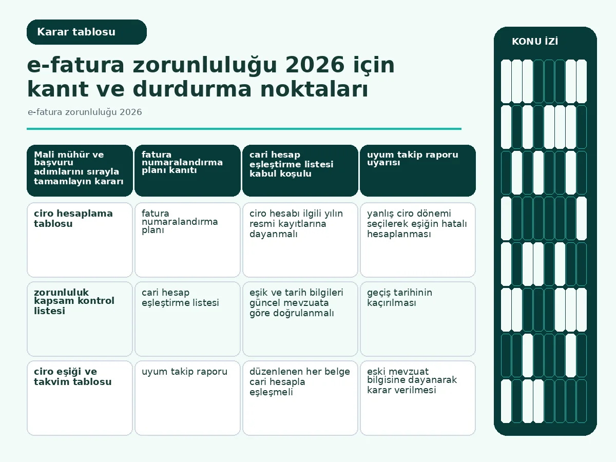 e-fatura zorunluluğu 2026: 7 Adımda Güvenli Geçiş Rehberi 4 Ciro eşiği ve geçiş tarihlerini yan yana gösteren karşılaştırma tablosu görseli (table).