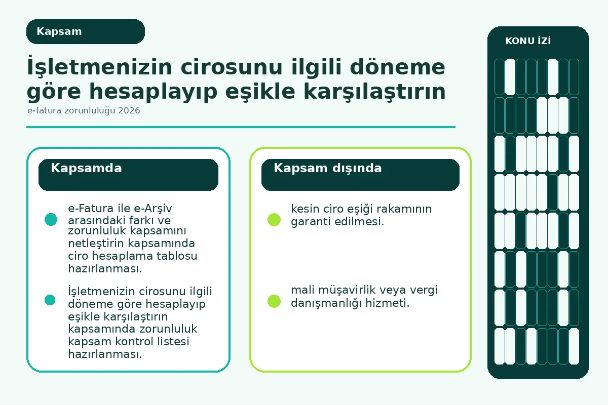 e-fatura zorunluluğu 2026: 7 Adımda Güvenli Geçiş Rehberi 2 Zorunluluk kapsamını kimlerin girdiğini gösteren kapsam şeması (scope).