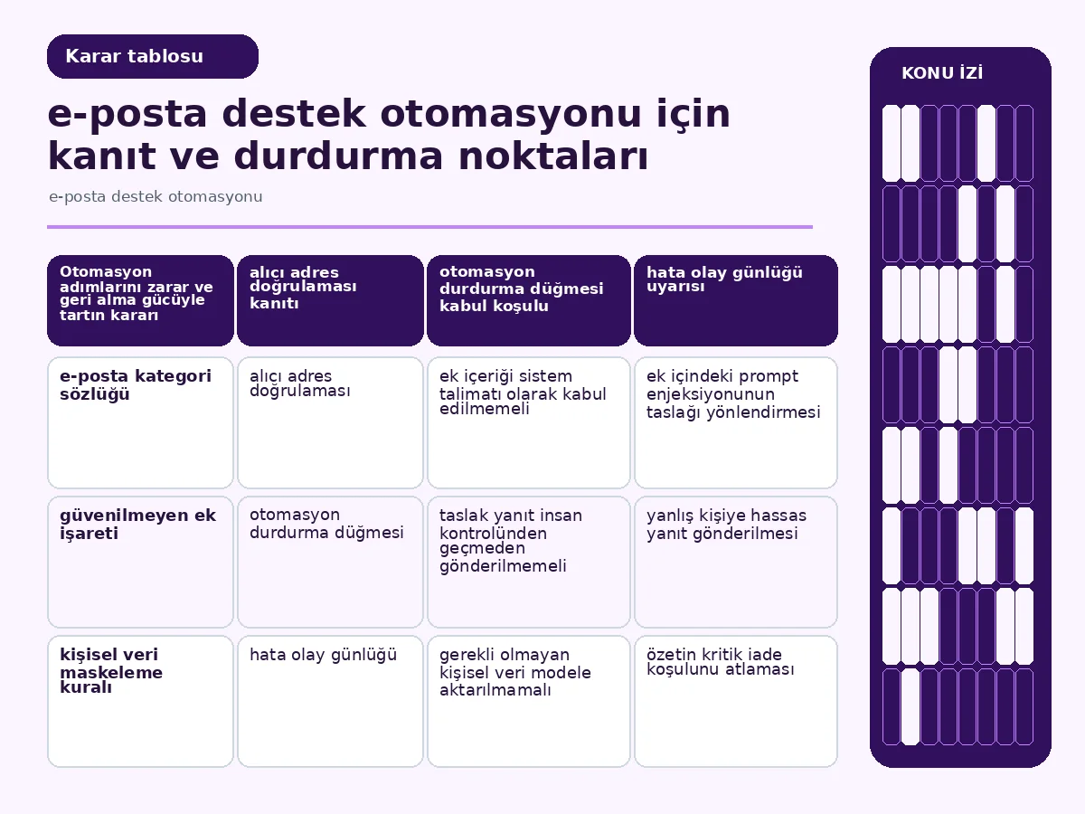 zarar, geri alma ve veri gerekliliğini karşılaştıran otomasyon tablosu.