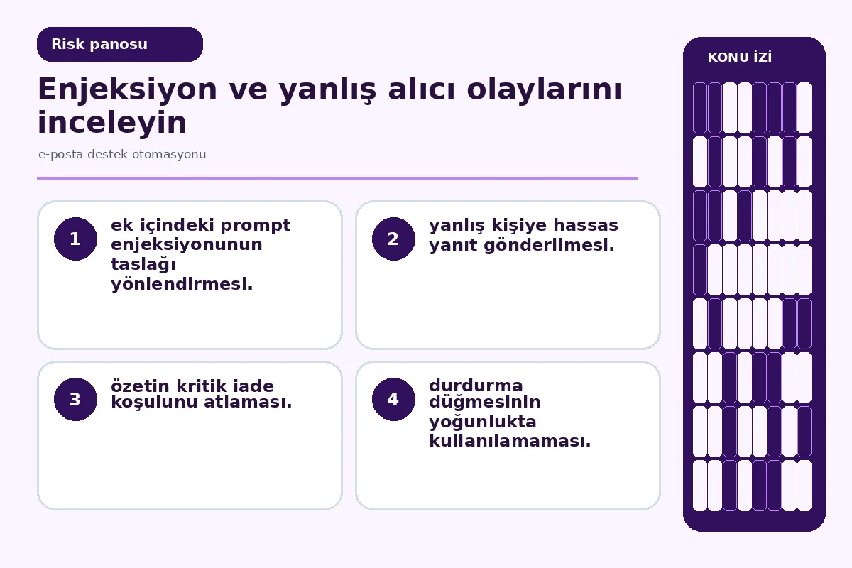 prompt enjeksiyonu ve yanlış alıcı olayını gösteren güvenlik ekranı.