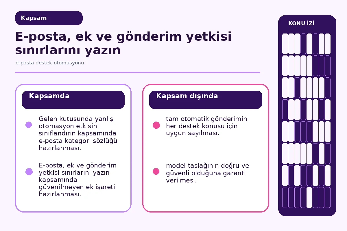 e-posta gövdesi, ek ve gönderim yetkisini ayıran güven sınırı diyagramı.