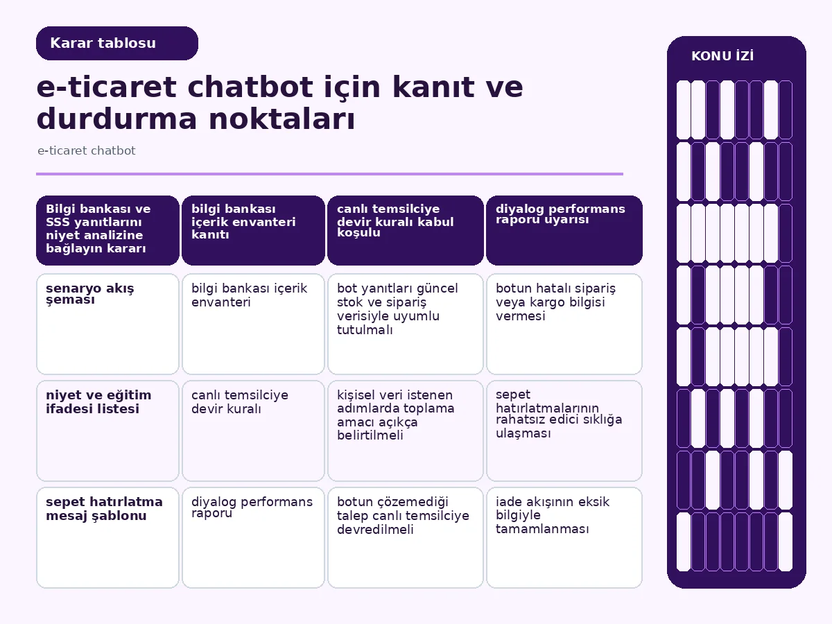 7 Etkili Adımda e-ticaret chatbot Senaryoları 4 Inline table: sipariş takibi ve iade senaryolarını yan yana karşılaştıran tablo görseli.
