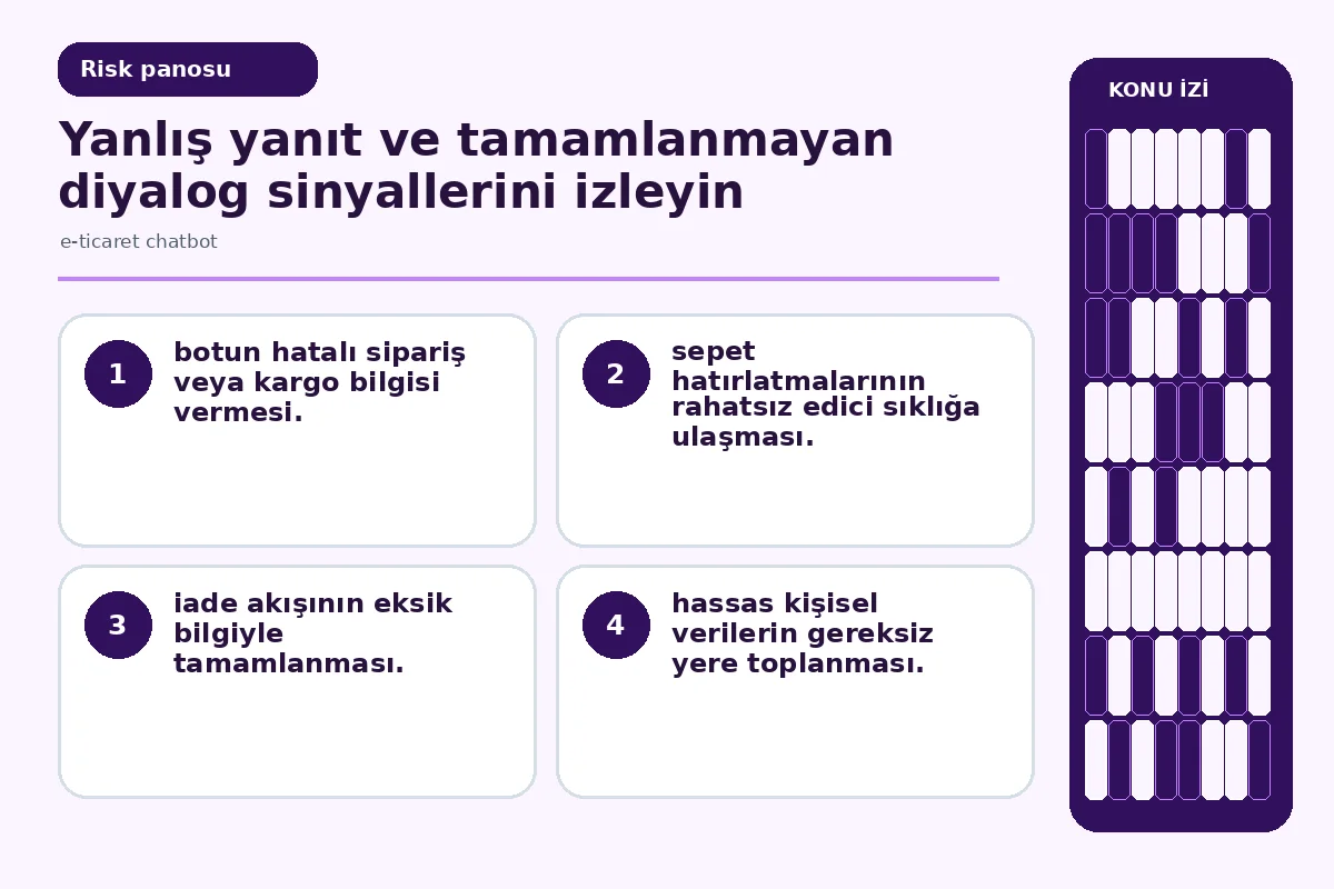 7 Etkili Adımda e-ticaret chatbot Senaryoları 5 Inline risk: yanlış yanıt ve rahatsız edici hatırlatma sinyallerini gösteren uyarı paneli.