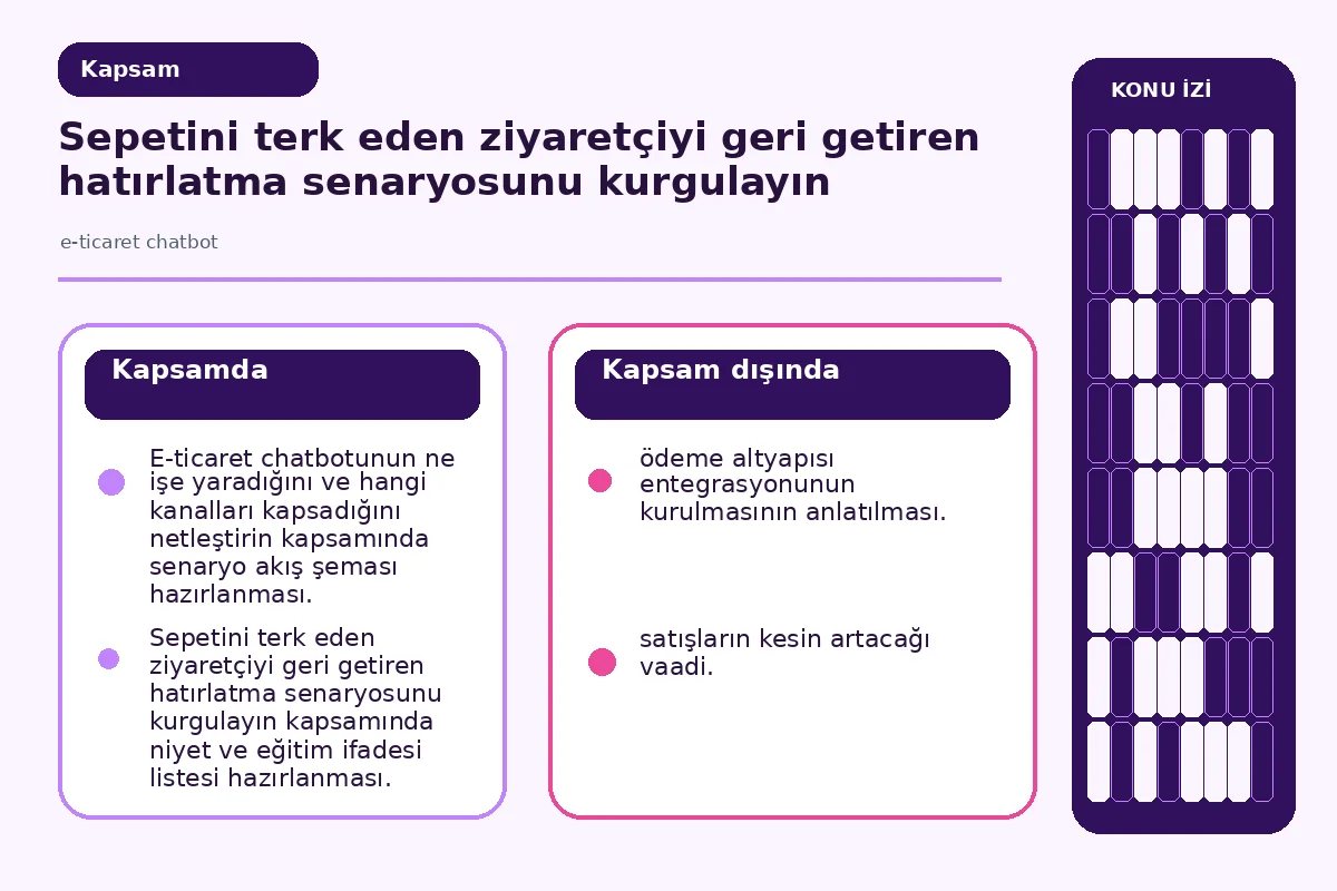 7 Etkili Adımda e-ticaret chatbot Senaryoları 2 Inline scope: bot senaryolarının kapsamını kanal ve kullanım örneğine göre eşleyen harita.
