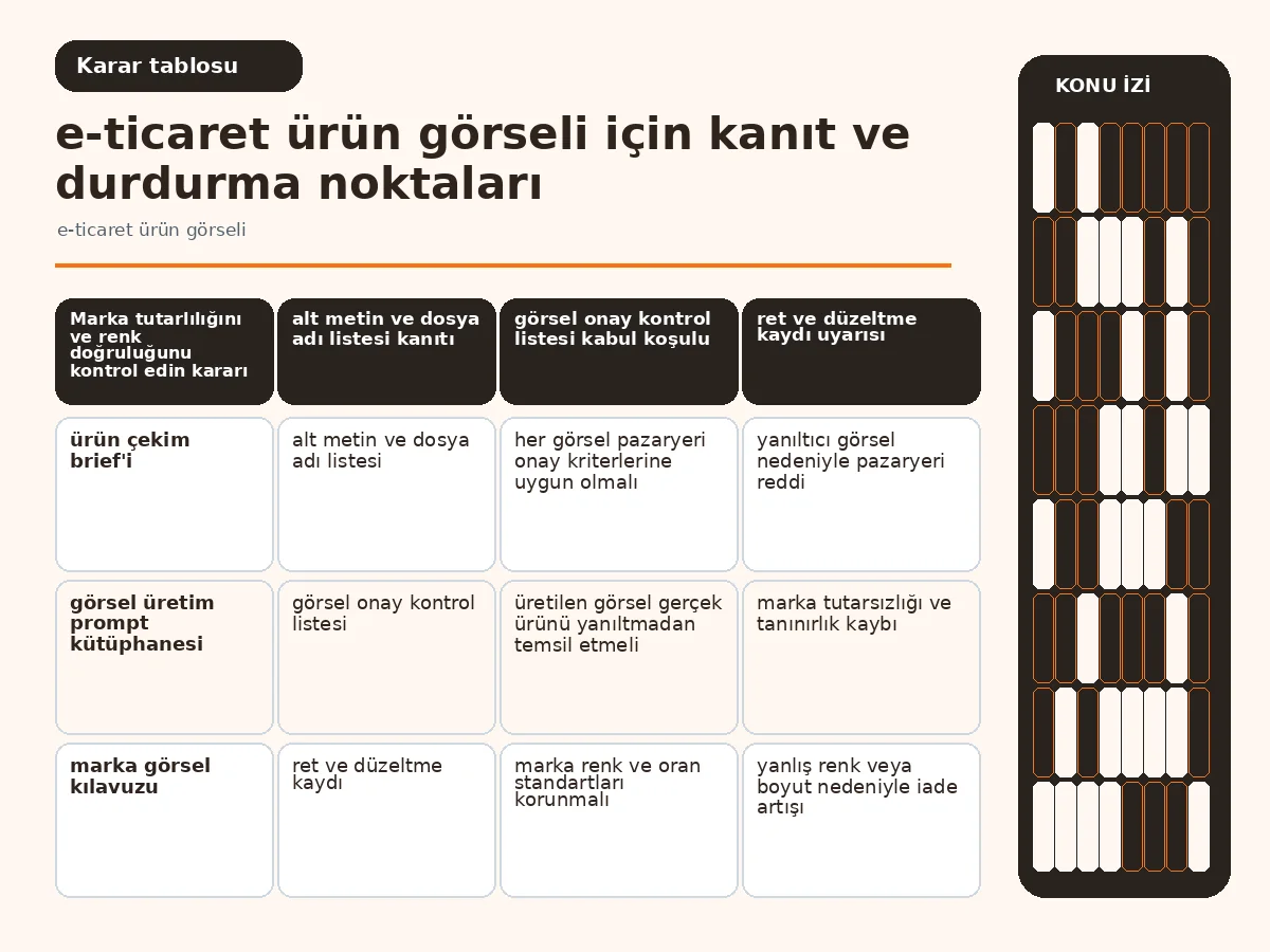 Pratik 7 Adımda e-ticaret ürün görseli Üretim Kontrolü 4 Pazaryeri bazında boyut ve format karşılaştırma tablosu görseli.