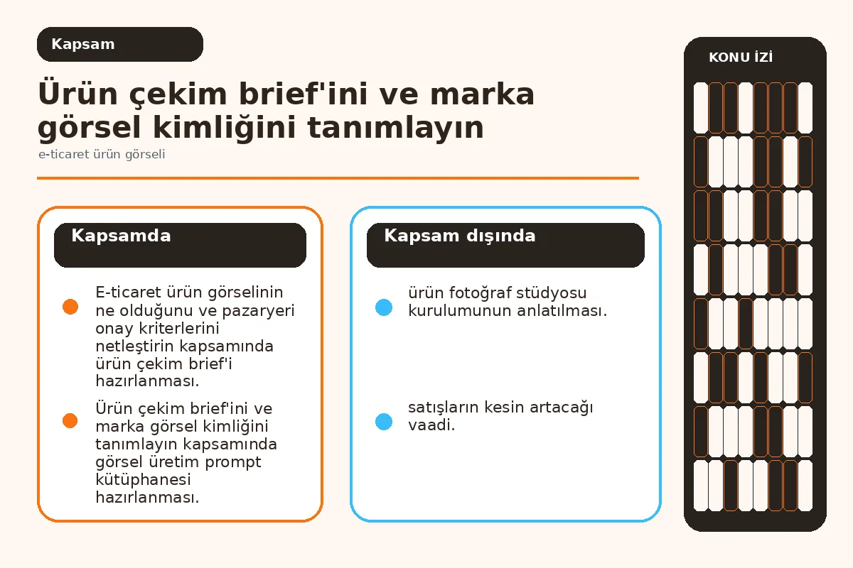 Pratik 7 Adımda e-ticaret ürün görseli Üretim Kontrolü 2 Pazaryeri onay kriterlerinin kapsamını özetleyen görsel.