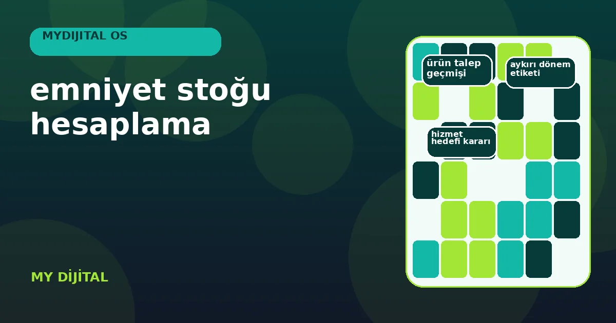 emniyet stoğu hesaplama: 7 Güvenli Karar Adımı 1 talep ve teslim süresi değişkenliğini tampon senaryolarında gösteren plan panosu.