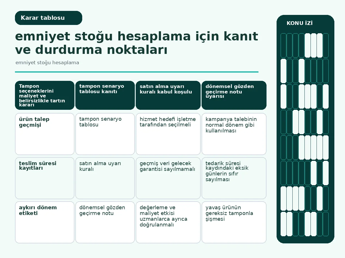 emniyet stoğu hesaplama: 7 Güvenli Karar Adımı 4 maliyet, belirsizlik ve veri yeterliliğini karşılaştıran senaryo tablosu.