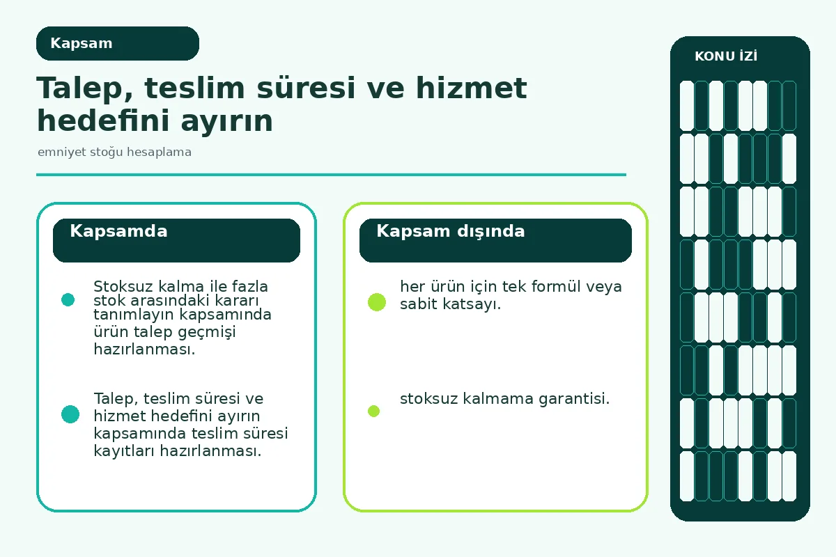 emniyet stoğu hesaplama: 7 Güvenli Karar Adımı 2 hizmet hedefi ile veri girdisini ayıran karar şeması.