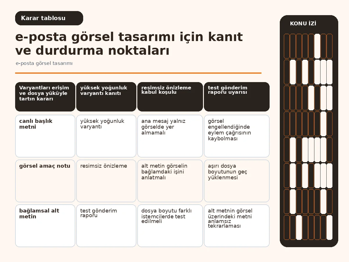 E-posta görsel tasarımı için güvenli 7 teslim 4 erişim, dosya yükü ve marka görünümünü karşılaştıran varyant tablosu.