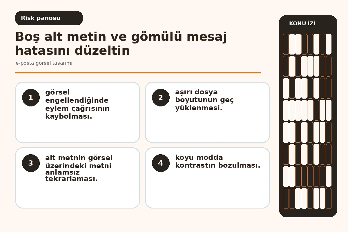 E-posta görsel tasarımı için güvenli 7 teslim 5 boş alt metin ve koyu mod kontrast hatasını gösteren test ekranı.