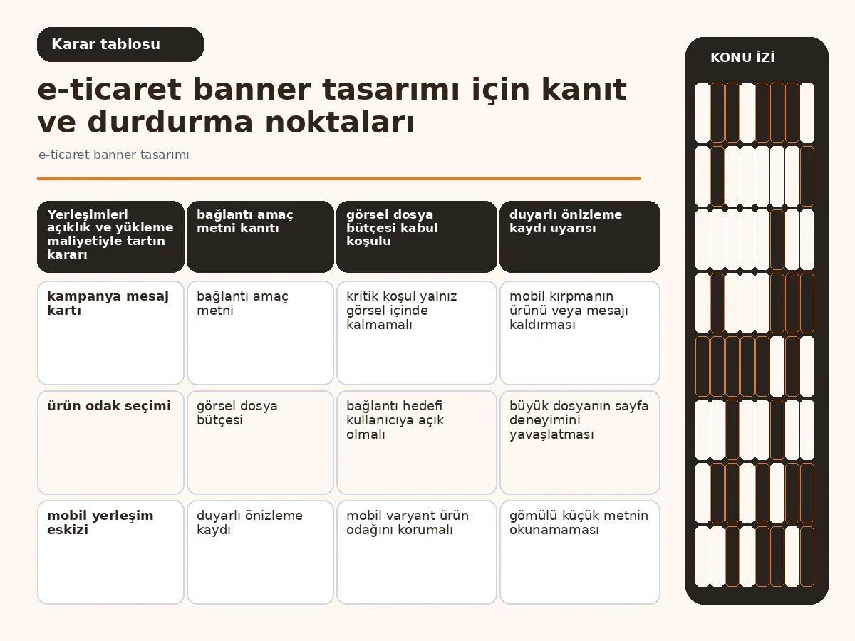 E-ticaret banner tasarımı için 7 güvenli adım 4 açıklık, dosya yükü ve kırpma riskini karşılaştıran yerleşim tablosu.