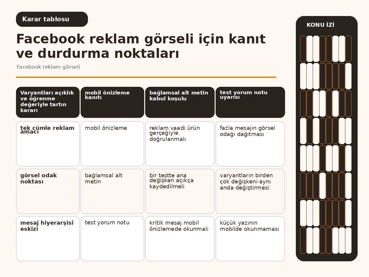 Facebook reklam görseli için 7 güvenli karar adımı 4 açıklık, marka uyumu ve öğrenme değerini karşılaştıran varyant tablosu.