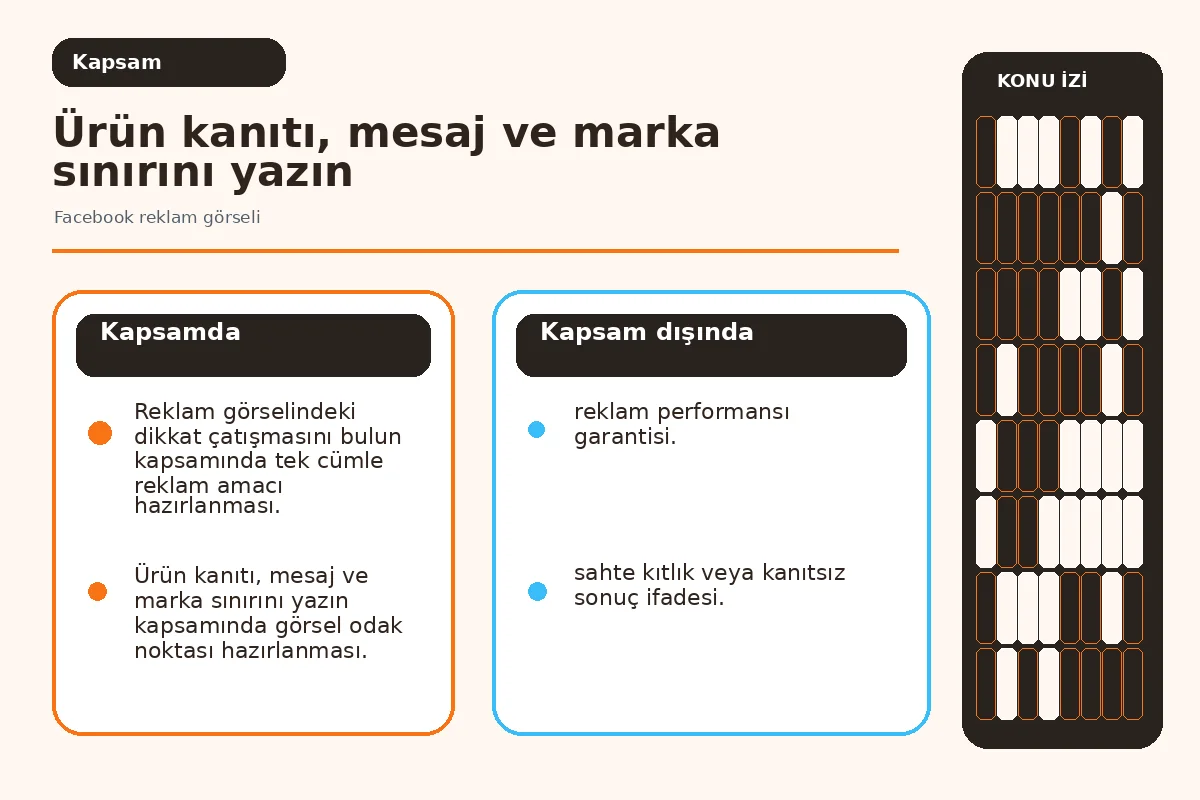 Facebook reklam görseli için 7 güvenli karar adımı 2 mesaj hiyerarşisi, marka ve test değişkenini ayıran brief haritası.