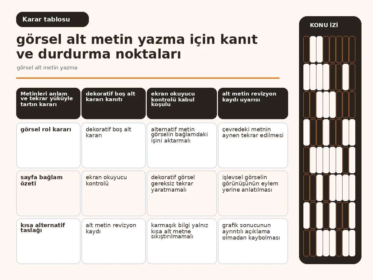 Görsel alt metin yazma: 7 güvenli editoryal karar 4 anlam, tekrar ve ayrıntı ihtiyacını karşılaştıran alt metin tablosu.